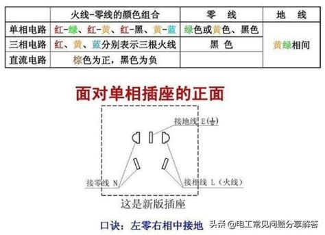 中國電線顏色代表|家裝電線紅、藍、綠黃電線顏色代表什麼意思？參照哪。